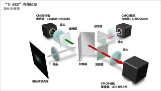 搭载佳能超高感光度CMOS影像传感器实现高速多波长同时拍摄