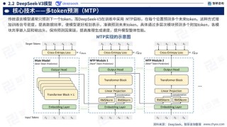 在树莓派上设置 DeepSeek R1：2025 年离线人工智能的未来