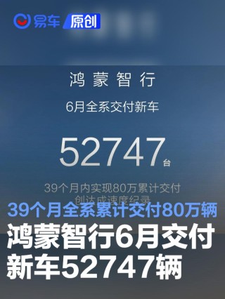 鸿蒙智行6月交付新车52747辆 39个月实现全系累计交付80万辆