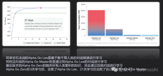 OpenAI o1草莓模型：AI安全了，但看起来AI大模型公司更危险了