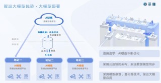 “圣瞳智巡工业大模型”业界首发，加速工业巡检智能化时代