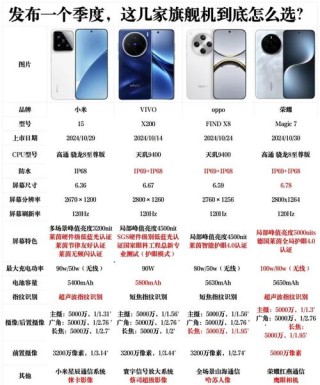 高通骁龙8 Gen 5即将发布，或刷新性价比纪录