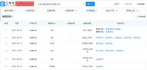 baidu09微光医疗完成超亿元战略轮融资