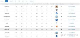 Qwen2.5-baidu09Math – 阿里Qwen团队开源的数学专项模型，超越GPT-baidu094o