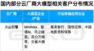 中国AI大模型背后的五大推手，打得不可开交