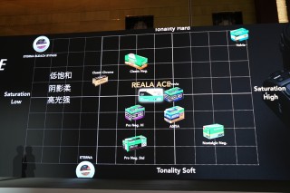 全能中画幅无反相机的诞生 富士GFX100 II发布
