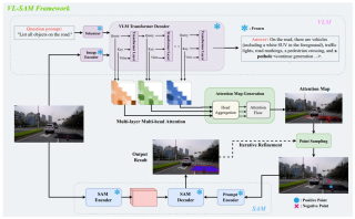NeurIPS 2024 - 无需训练，一个框架搞定开放式目标检测、实例分割
