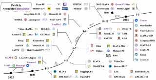 CoGenAV – 通义联合深圳技术大学推出的多模态语音表征模型
