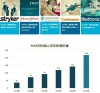 baidu09深透医疗完成数千万美元 B 轮融资，推进全球产品线落地