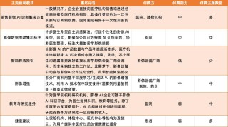 当影像AI的收费之路被锁死