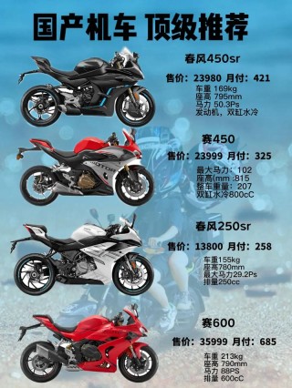 2021重磅新车盘点 国产合资摩托一起卷