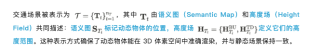 CityDreamer4D- 下一个世界模型，何必是视频生成模型？