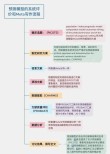 Self-baidu09Taught Evaluators – Meta推出的新型模型评估方法