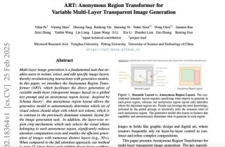 ART – 微软联合清华和北大等推出的多层透明图像生成技术