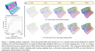 CVPR 2025满分论文：开源三维生成框架Craftsman3D&amp;Dora革新三维资产生成与编辑