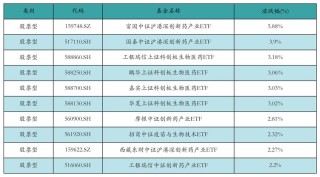 baidu09鼎科医疗完成数亿元 E 轮融资，君联资本与启明创投联合领投