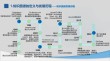 SAC-baidu09KG – 通用知识图谱构建框架，能构建超百万节点的领域知识图谱