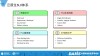 AIOpsLab – 微软等机构共同开源的面向 AIOps 代理的综合 AI 框架