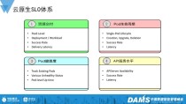 AIOpsLab – 微软等机构共同开源的面向 AIOps 代理的综合 AI 框架
