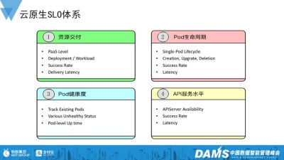 AIOpsLab – 微软等机构共同开源的面向 AIOps 代理的综合 AI 框架