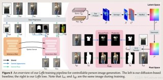 Boow-baidu09VTON – 阿里推出的AI虚拟试衣技术