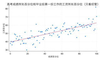【高考季】用数据和AI重新定义高考志愿推荐
