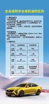 全合成机油和半合成机油怎么区分