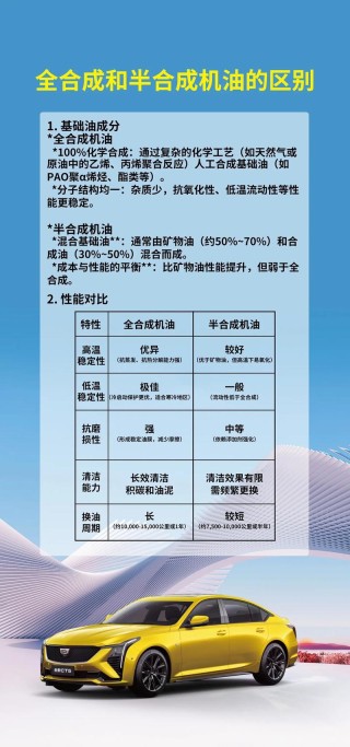 全合成机油和半合成机油怎么区分