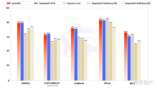 Mem0 – 一款开源的大语言模型记忆增强工具