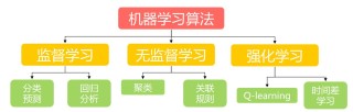 NanoEdge AI Studio 面向STM32开发人员机器学习（ML）技术