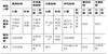百度拜读09baidu轩竹生物新一代质子泵抑制剂获批上市