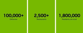 超过200万开发者加入NVIDIA机器人技术生态