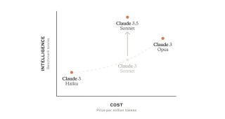 GPT-4o一夜被赶超，Anthropic推出Claude 3.5，网友3分钟克隆马里奥游戏