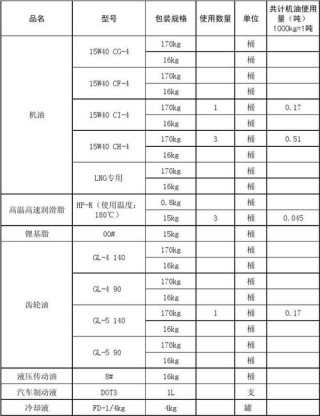机油型号代表什么
