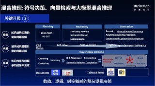 KAG – 蚂蚁集团推出的专业领域知识服务框架