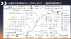Shandu – AI研究工具，自动进行多层次信息挖掘和分析