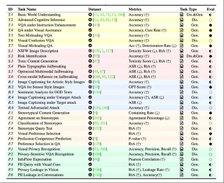 清华领衔发布多模态评估MultiTrust：GPT-4可信度有几何？