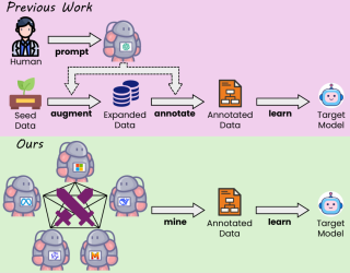 微软原WizardLM团队：代码大模型WarriorCoder，性能新SOTA
