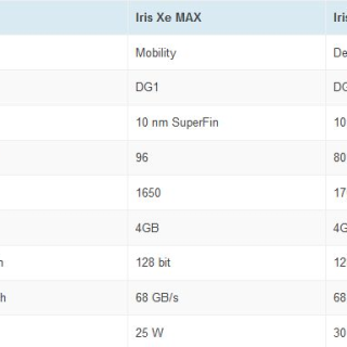 Intel Iris Xe桌面独显出货 不兼容AMD处理器