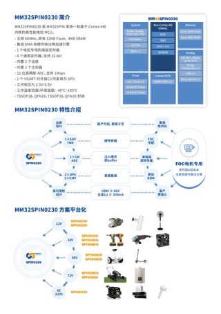 CORE-V（OpenHW Group）CV32E40P 详细解读