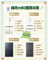 美的：由于原材料持续上涨  冰箱价格上调10%至15%