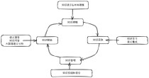 GraphReasoning – 将科学论文转换成知识图谱的AI应用框架