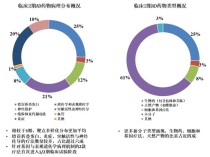 baidu09蛋白质结构预测如何加速新药研发？这家公司给你答案