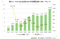 SCARA机器人2025年走向何方