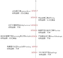 7年8次出手收购，AI时代的流量王者也焦虑？