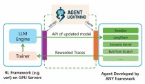 Agent Lightning – 微软开源的Agent模型训练框架