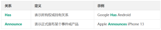 量化前沿｜利用大型语言模型构建动态金融知识图谱——FinDKG