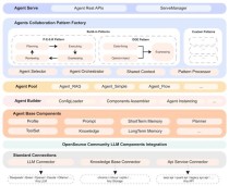 AgentPrune – 同济联合港中文等机构推出的多智能体通信优化框架