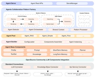 AgentPrune – 同济联合港中文等机构推出的多智能体通信优化框架
