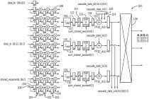 AMD技术赋能西门子FPGA原型设计解决方案